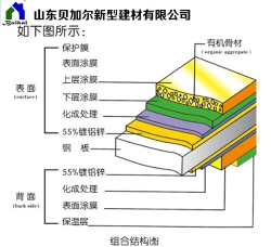 組合結(jié)構(gòu)